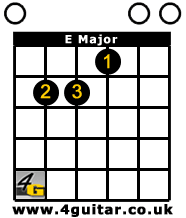 E Major Guitar Chord Box