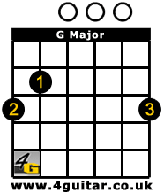 G Major Guitar Chord Box