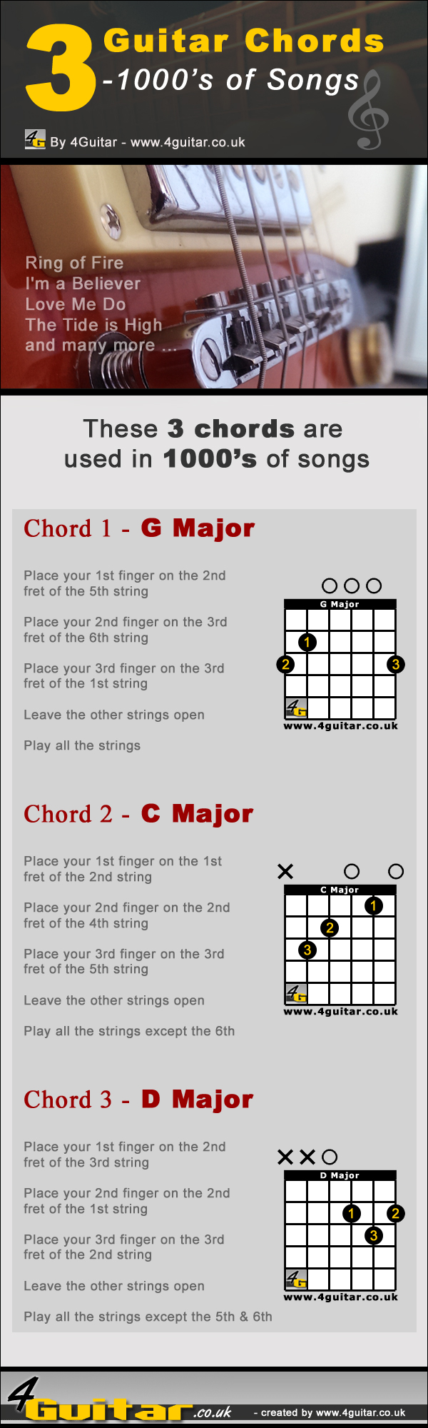 3 Chords - 1000's Of Songs Infographic - Click For Full Size